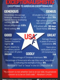 The discrepancy between perception and reality as it pertains to what makes America exceptional. (Source: Visual.ly)